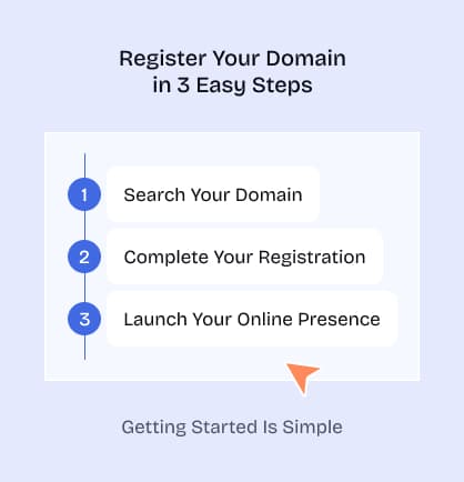Domain registration with Hostolute